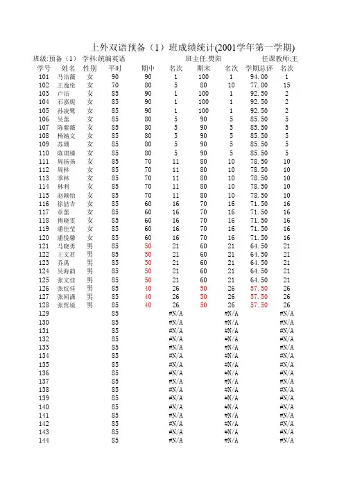 用excel制作的学生成绩统计模板(教师版)【下载备用】
