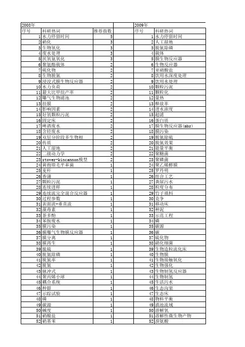 【国家自然科学基金】_水力停留时间_基金支持热词逐年推荐_【万方软件创新助手】_20140729
