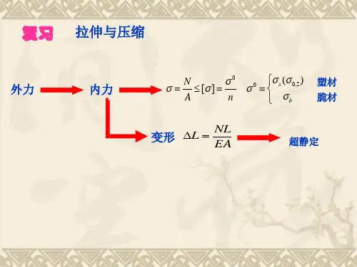 材料力学 第三章_扭转