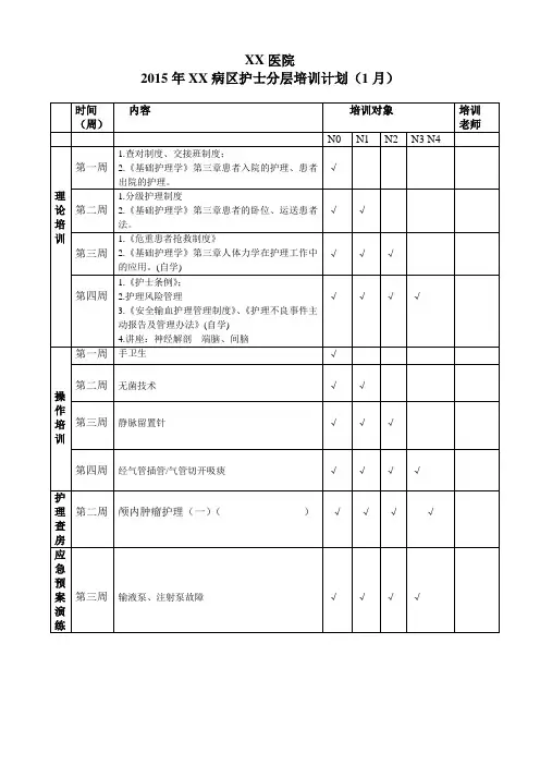 护士培训计划