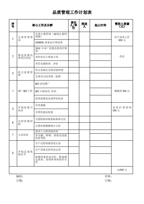 年度品质管理工作计划