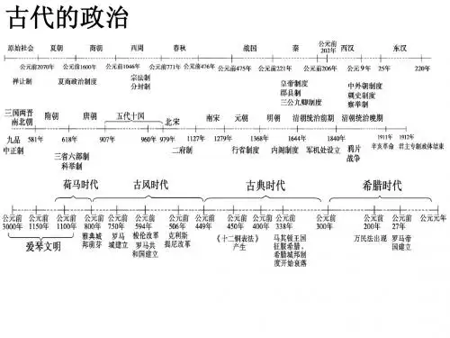 古代的政治