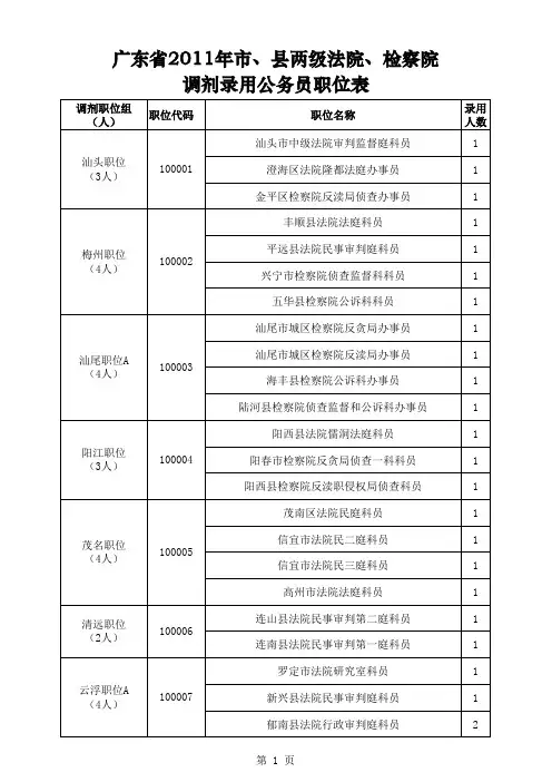 广东省2011年市、县两级法院、检察院调剂录用公务员职位表
