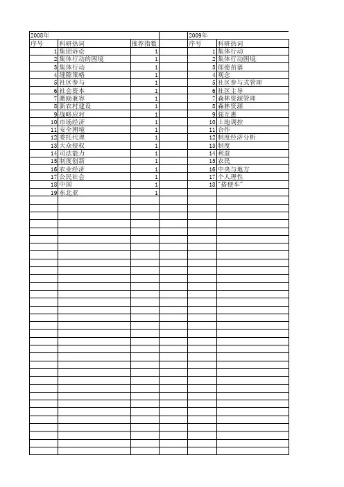 【国家社会科学基金】_集体行动的困境_基金支持热词逐年推荐_【万方软件创新助手】_20140808