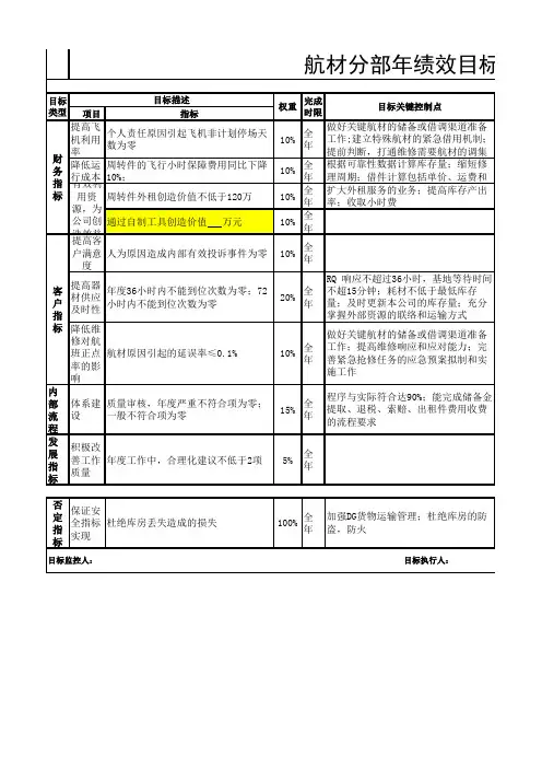 航空物流公司航材管理员绩效调查表