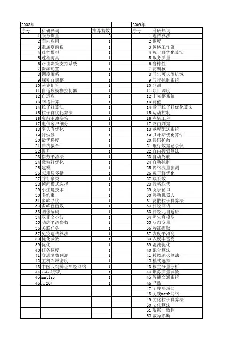 【计算机应用研究】_参数优化_期刊发文热词逐年推荐_20140723