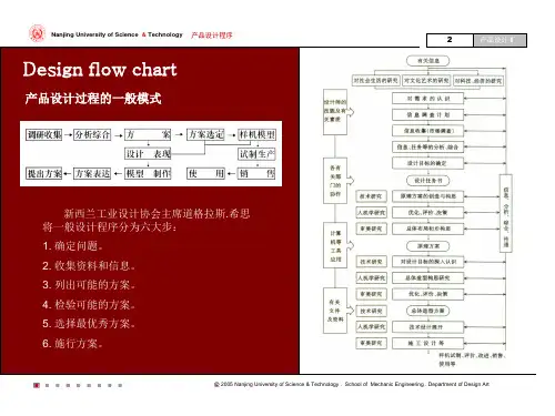 产品设计程序