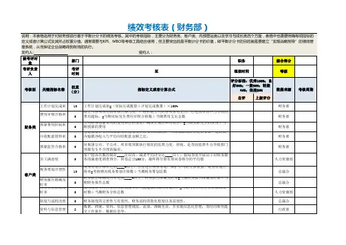 基于平衡计分卡绩效考核表(财务部)