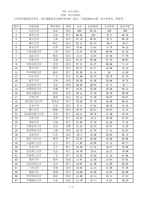 中国一本大学排名