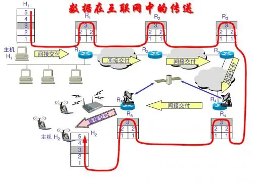 计算机网络(第三版)蔡皖东 西安电子科技大学出版社第五章