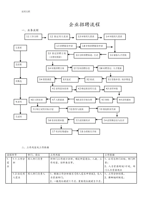 企业完整招聘流程图