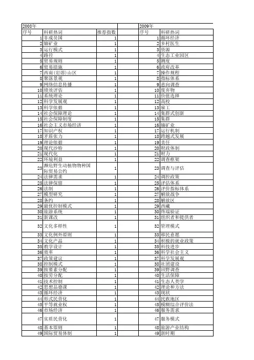 【国家社会科学基金】_发展依据与原则_基金支持热词逐年推荐_【万方软件创新助手】_20140808