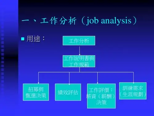 工作分析、人力资源规划