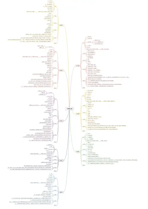 部编版语文六年级上册思维导图整理版
