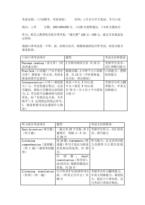 基础口译考试要点整理
