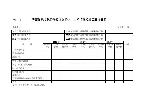 个税扣缴自查报告表