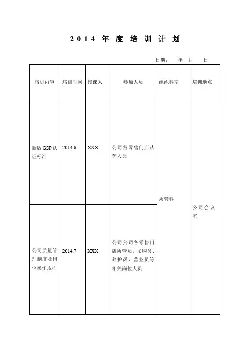 零售药店的年度培训记录-培训计划-培训试题及答案。