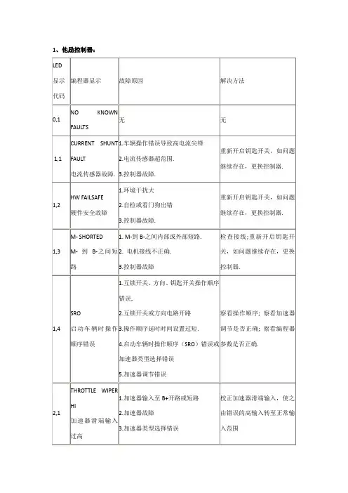 电动叉车维修故障代码