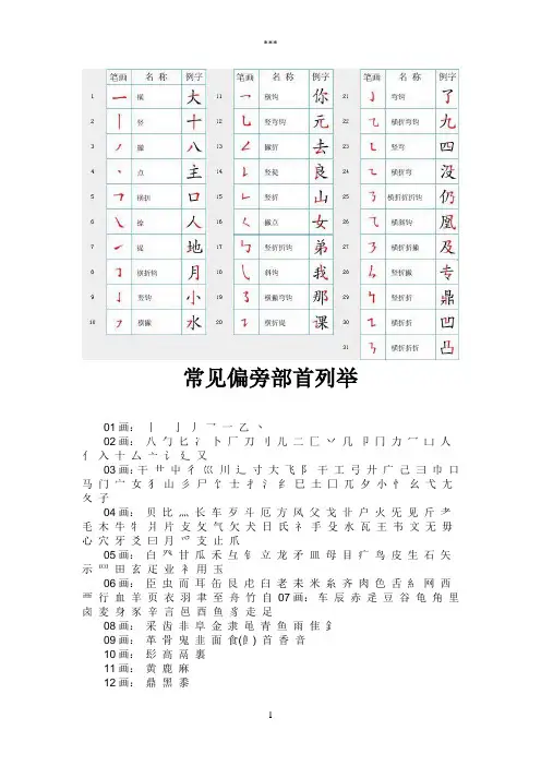 偏旁部首及笔顺大全