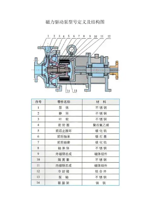 磁力驱动泵型号定义及结构图