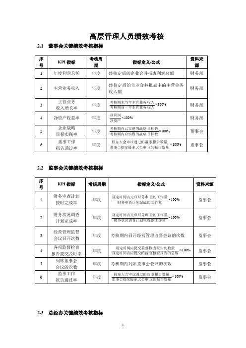 高管绩效考核全案
