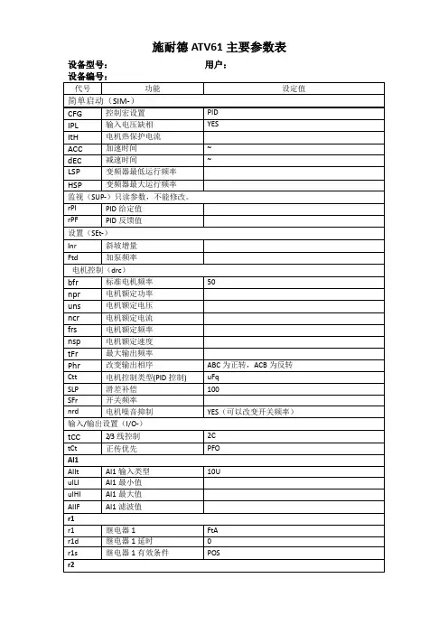 施耐德ATV61  参数表