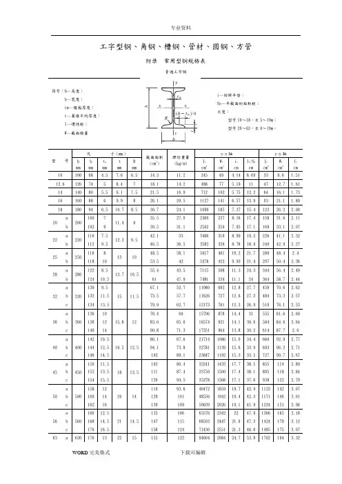 常用型钢规格(截面)表