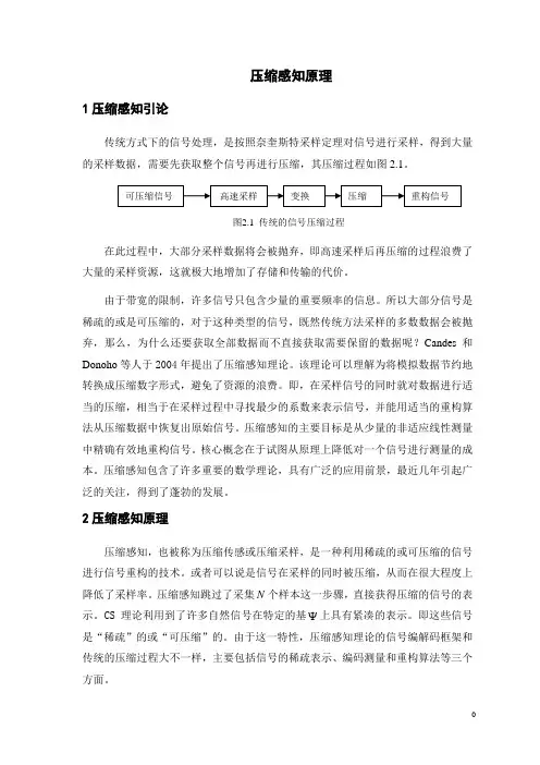 压缩感知原理