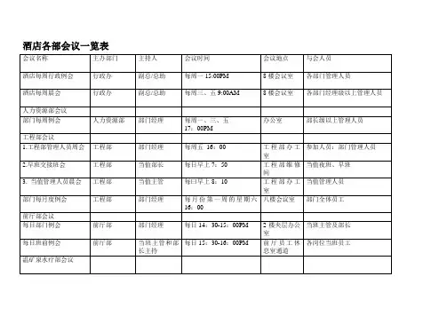酒店各部门会议一览表