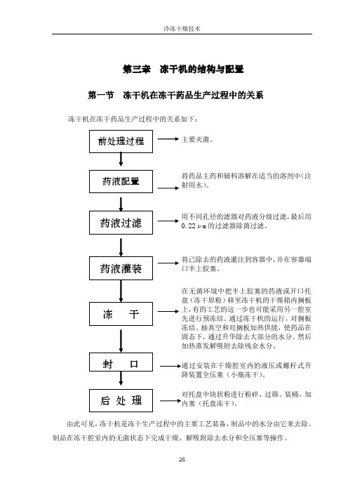 冻干工艺培训教材(东富龙)-第三章、冻干机的结构和配置
