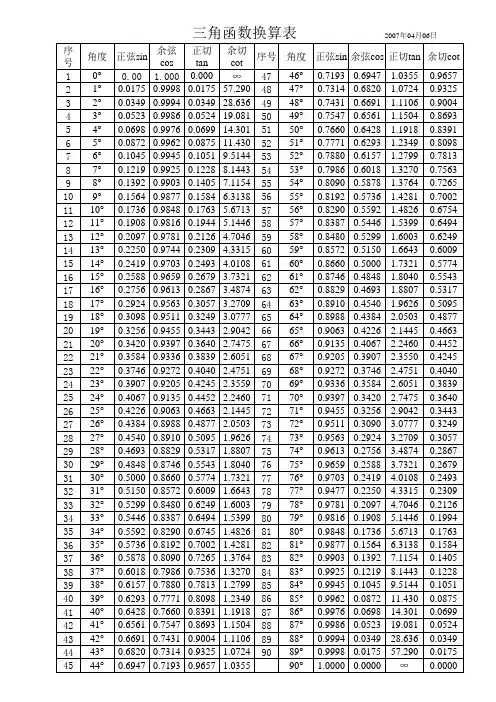三角函数表 (精确到度)