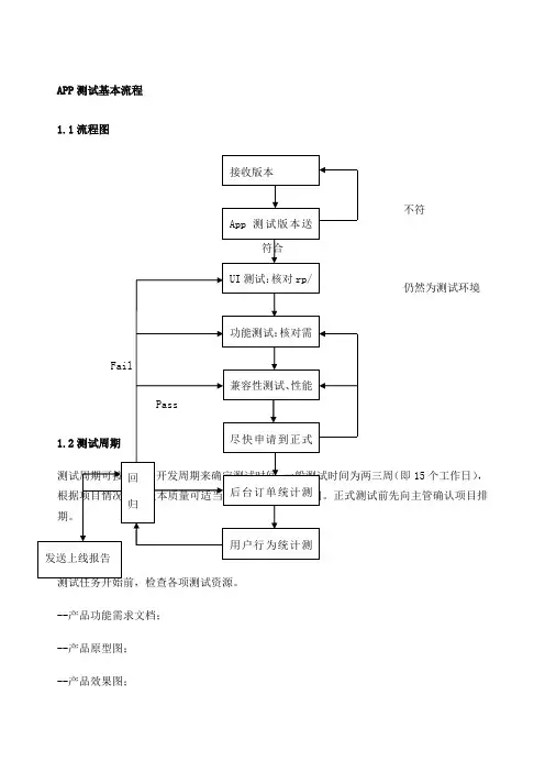 App测试流程及测试点