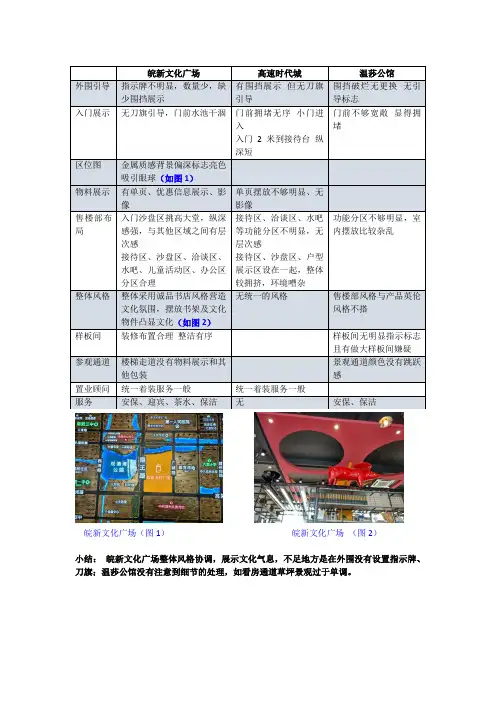 踩盘报告