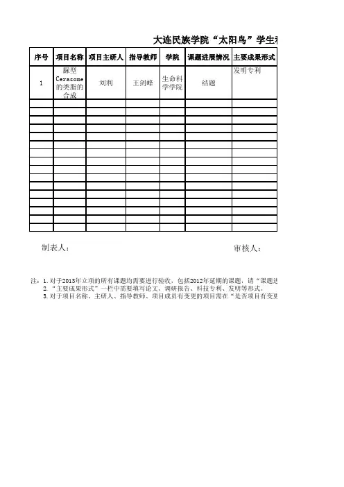 大连民族学院“太阳鸟”学生科研项目结题验收表 (1)