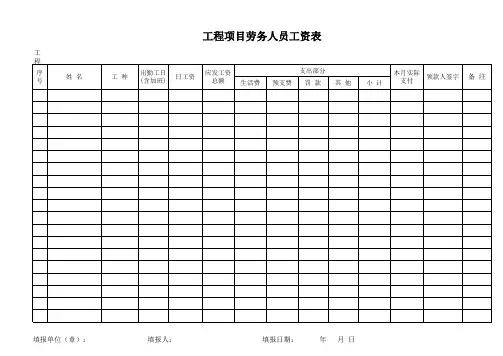 工程项目劳务人员工资表-