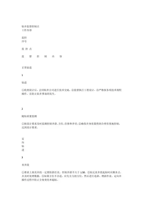 钻井监督控制点