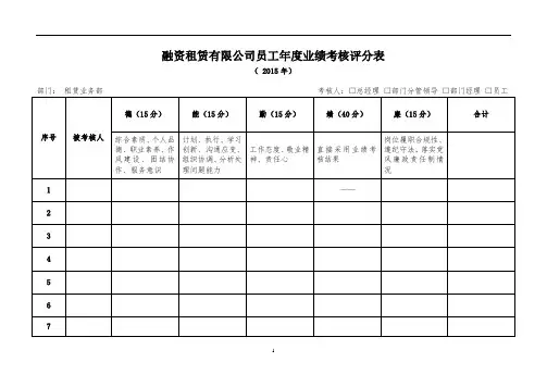 融资租赁有限公司员工年度业绩考核评分表——租赁业务部