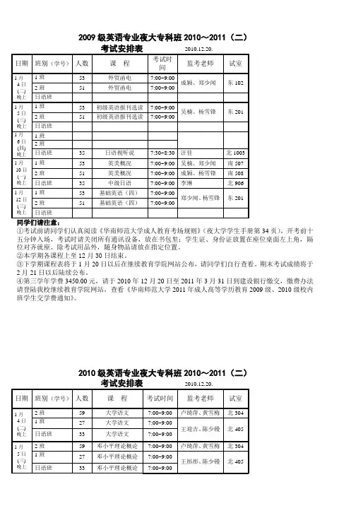 2009级英语专业夜大专科班2010～2011(二)
