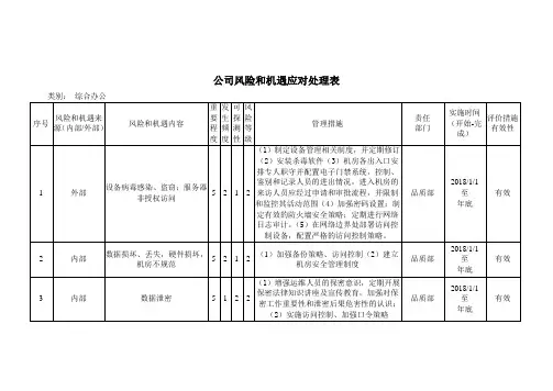 公司风险和机遇应对处理表(综合)