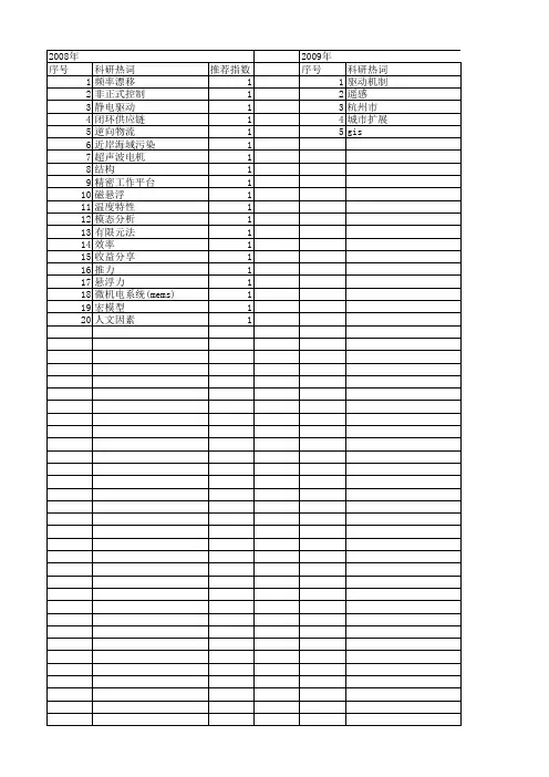 【浙江省自然科学基金】_驱动因素_期刊发文热词逐年推荐_20140812
