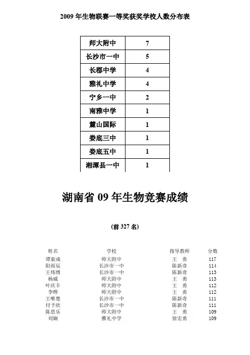 2009年生物联赛一等奖获奖学校人数分布表(精)