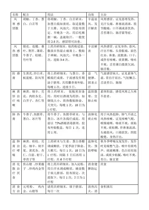 贴敷用法