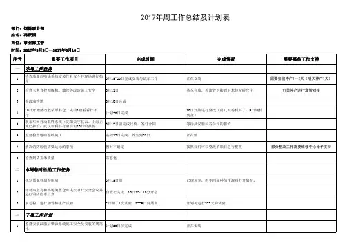 周工作总结与计划模板