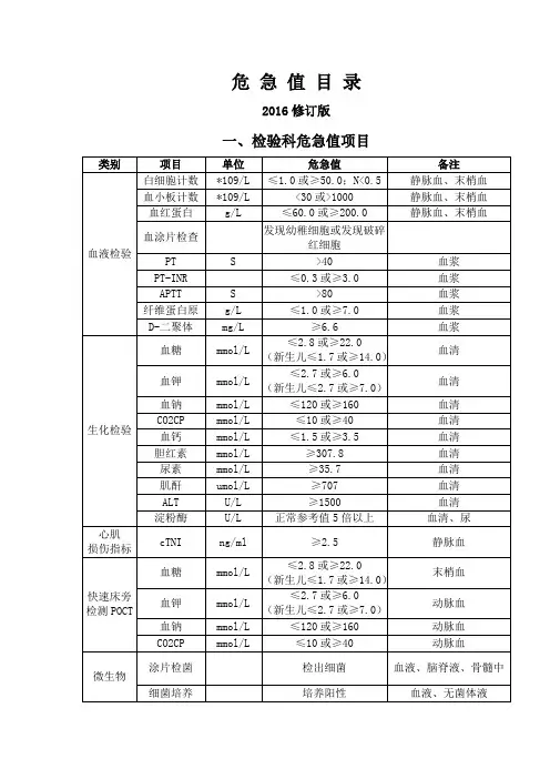 危急值项目