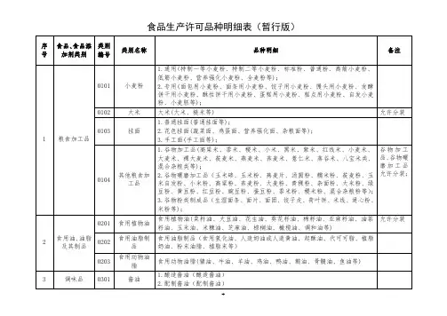 食品生产许可品种明细表(暂行版)-15.11.23foodprodetail
