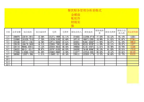 餐饮财务管理分析表格式新
