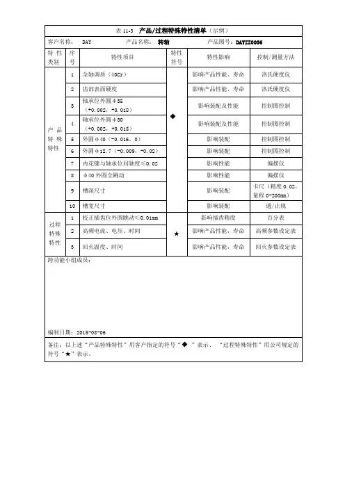 产品过程特殊特性清单