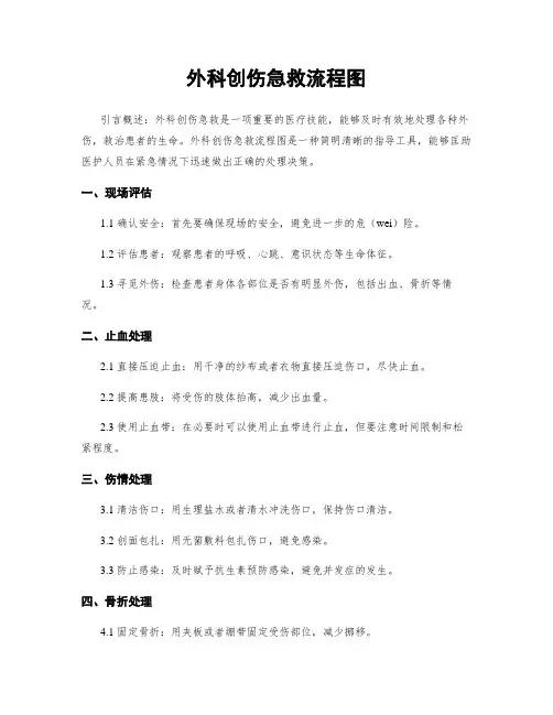 外科创伤急救流程图