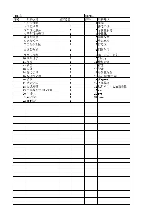 【计算机工程与设计】_个性化推荐_期刊发文热词逐年推荐_20140726
