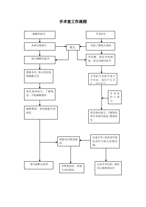 流程图 2